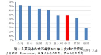 中国酒行业分析报告 下 发展热点分析